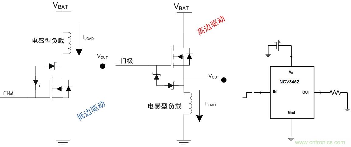   圖6：汽車(chē)空調(diào)外部負(fù)載的高邊或驅(qū)動(dòng)架構(gòu)及高邊驅(qū)動(dòng)器NCV8452應(yīng)用示例