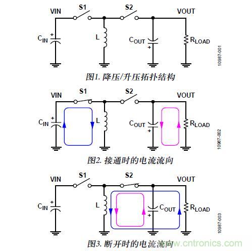 圖1. 降壓/升壓拓?fù)浣Y(jié)構(gòu);圖2. 接通時的電流流向;圖3. 斷開時的電流流向