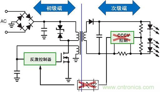 圖3：新穎的初級(jí)端穩(wěn)流技術(shù)省去次級(jí)端控制，提供多種應(yīng)用優(yōu)勢(shì)。