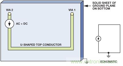 圖9. 電流源的原理圖和布局，PCB上布設(shè)U形走線，通過(guò)接地層返回。