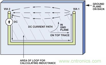 圖10. 圖9所示PCB的直流電流的流動(dòng)。