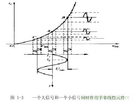 圖1-3： 一個(gè)大信號(hào)和一個(gè)小信號(hào)同時(shí)作用于非線(xiàn)性元件