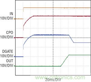 圖 2：當(dāng) IN 電源接通時，拉高理想二極管控制器 CPO 和 DGATE 引腳