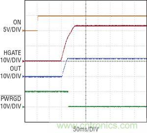 圖 3：當(dāng) ON 引腳切換到高電平時，在 100ms 延遲之后，熱插拔控制器 HGATE 啟動，PWRGD 被拉低
