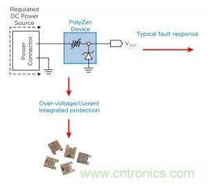 圖3：PolyZen 保護直流輸入端口典型應(yīng)用