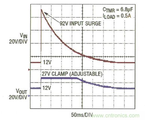 圖3：LTC4364 將輸出調(diào)節(jié)在 27V，而負(fù)載電路面對一個 92V 輸入尖峰可繼續(xù)運作