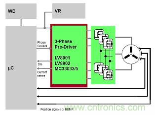圖7：三相電機預驅(qū)動