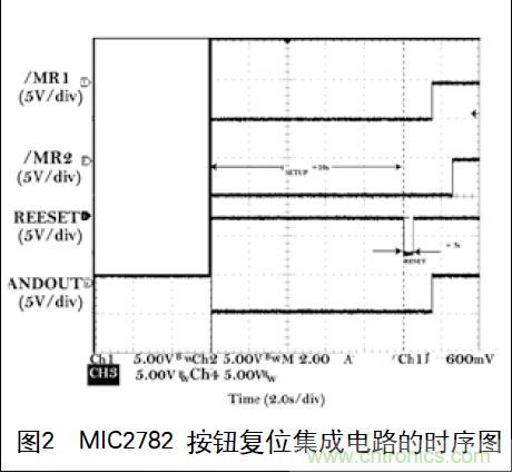 圖2 MIC2782 按鈕復(fù)位集成電路的時(shí)序圖