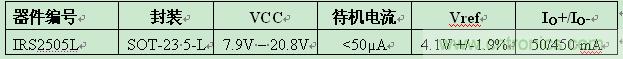 IR推出5引腳SOT-23封裝業(yè)內(nèi)最小PFC升壓IC ，大減器件數(shù)