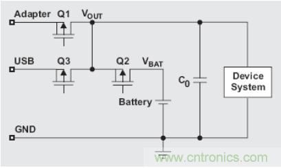 圖1：電源路徑管理電池充電器的結(jié)構簡圖