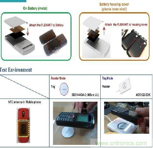 圖3：手機電池上的13.56MHz電子標簽結(jié)構(gòu)圖