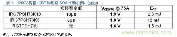 八大步驟輕松搞定IGBT選型-電子元件技術網(wǎng)