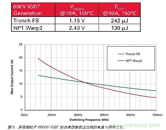 八大步驟輕松搞定IGBT選型-電子元件技術網(wǎng)