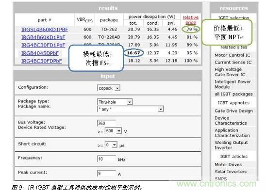 八大步驟輕松搞定IGBT選型-電子元件技術網(wǎng)