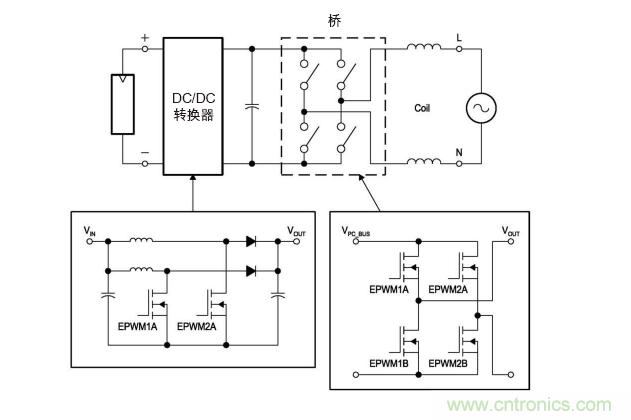  圖4: 無變壓器DC/AC轉(zhuǎn)換電路—逆變器。(TI提供)