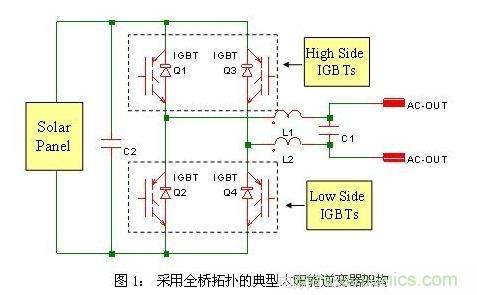 使功耗降至最低，太陽能逆變器IGBT怎么選？