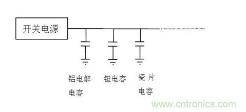 常用到的三種電容：鋁電解電容，瓷片電容和鉭電容