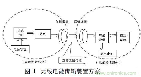 近距離無線充電工作原理