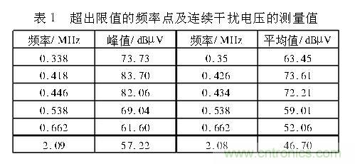 如何抑制電磁干擾？選對濾波電容很重要！