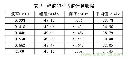 如何抑制電磁干擾？選對濾波電容很重要！