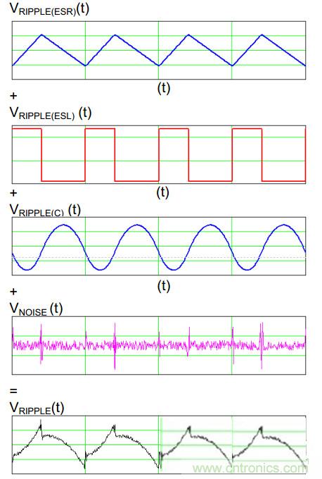 網(wǎng)友分享：最有效的開關電源紋波計算方法