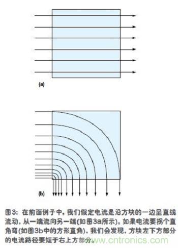 電流是沿方塊的一邊呈直線流動，從一端流向另一端