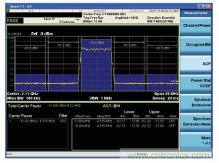 LTE 發(fā)射機 ACLR 性能的測量技術