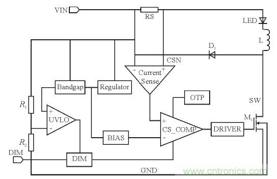 可實現(xiàn)高效率、高調(diào)光比的LED恒流驅(qū)動電路設(shè)計