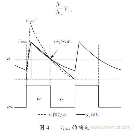 網友分享：一種有效的反激鉗位電路設計方法