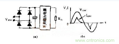 工程師推薦：低諧波、高功率因數(shù)AC/DC開關(guān)電源變換器設(shè)計(jì)