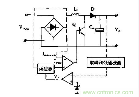 工程師推薦：低諧波、高功率因數(shù)AC/DC開關(guān)電源變換器設(shè)計(jì)