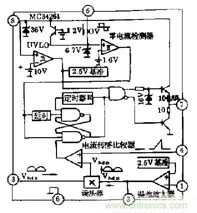 工程師推薦：低諧波、高功率因數(shù)AC/DC開關(guān)電源變換器設(shè)計(jì)