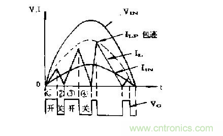 工程師推薦：低諧波、高功率因數(shù)AC/DC開關(guān)電源變換器設(shè)計(jì)