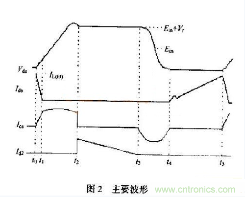 低EMI、高效的零電壓開(kāi)關(guān)反激式開(kāi)關(guān)電源設(shè)計(jì)