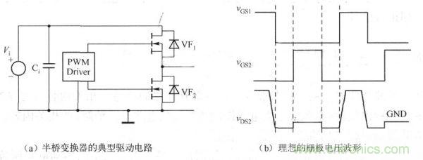 其典型驅(qū)動電路如下圖a)所示，理想的柵極電壓波形如下圖(b)所示。