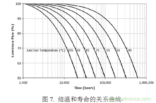 專家講解：全面剖析無電解電容LED光引擎方案