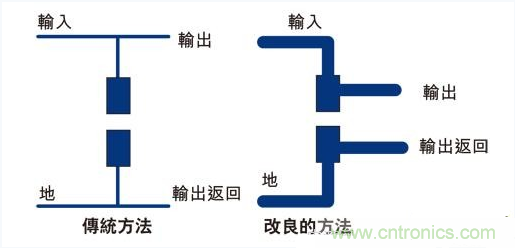 PCB布局的關(guān)鍵！教你一次搞定PCB布局