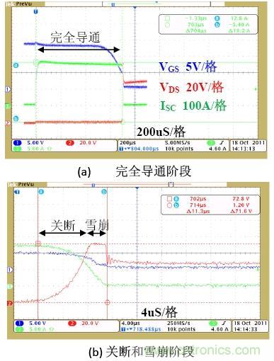 鋰電池短路保護設(shè)計：功率MOSFET及驅(qū)動電路的選擇與設(shè)計