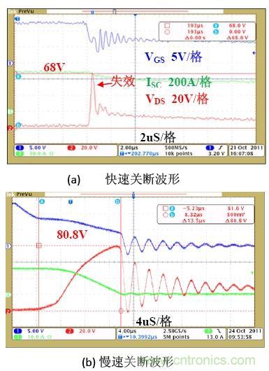 鋰電池短路保護設(shè)計：功率MOSFET及驅(qū)動電路的選擇與設(shè)計