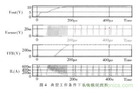 一款低功耗、低成本的白光LED驅(qū)動(dòng)芯片設(shè)計(jì)