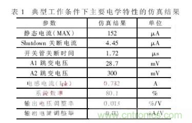 一款低功耗、低成本的白光LED驅(qū)動(dòng)芯片設(shè)計(jì)