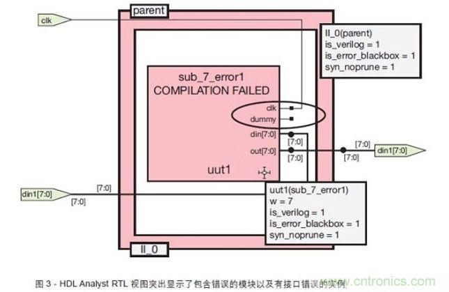 標(biāo)記故障模塊和帶接口錯誤的實(shí)例父模塊