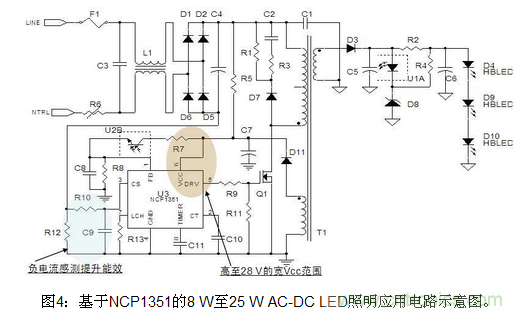 LED照明方案詳解：針對不同LED照明應用方案匯總