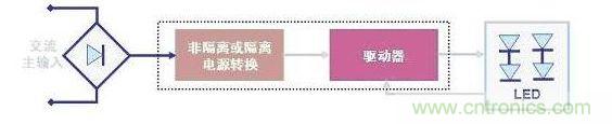 LED驅(qū)動器基本的工作電路示意圖