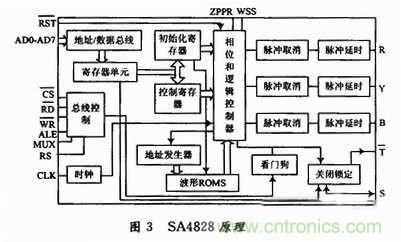 工程師分享：一款低成本高精度應(yīng)急電源逆變電路設(shè)計