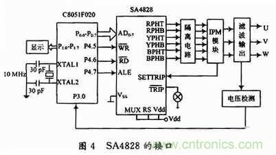 工程師分享：一款低成本高精度應(yīng)急電源逆變電路設(shè)計