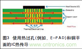 工程師推薦必看！開發(fā)高質(zhì)量PCB設(shè)計指南