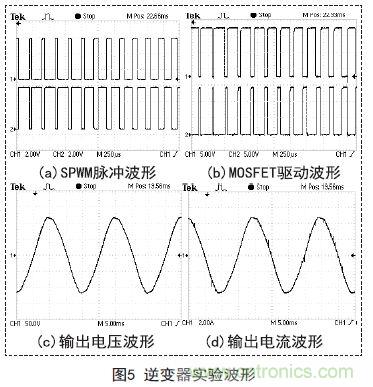 分享：一款高精度全數控逆變器設計方案