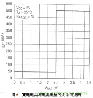 三種基于PC機(jī)USB接口充電電路設(shè)計(jì)方案