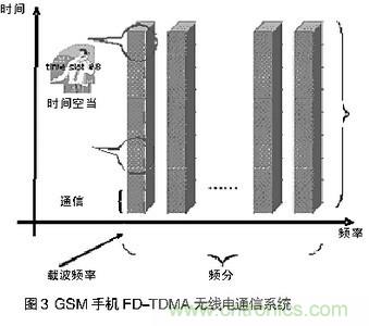 探討手機(jī)音頻系統(tǒng)中ESD和EMI干擾經(jīng)典處理方法